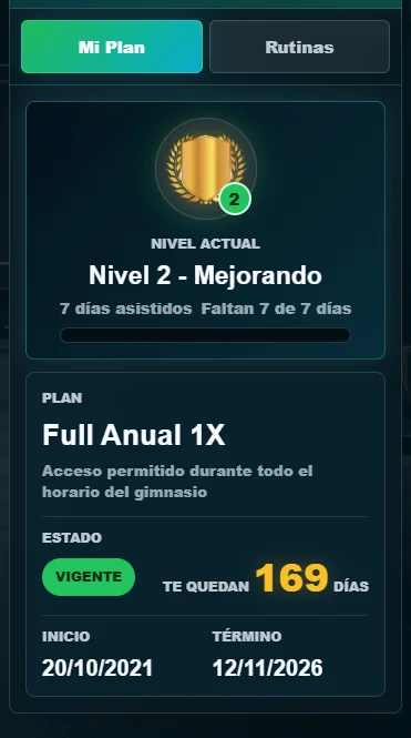 Datos del plan activo en portal cliente gimnasio